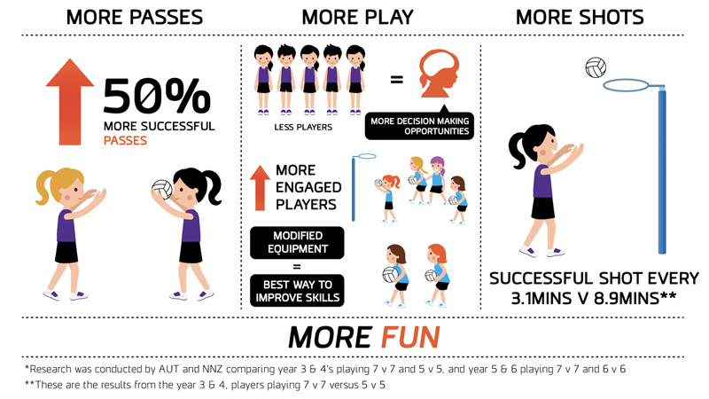 Netball Infographic